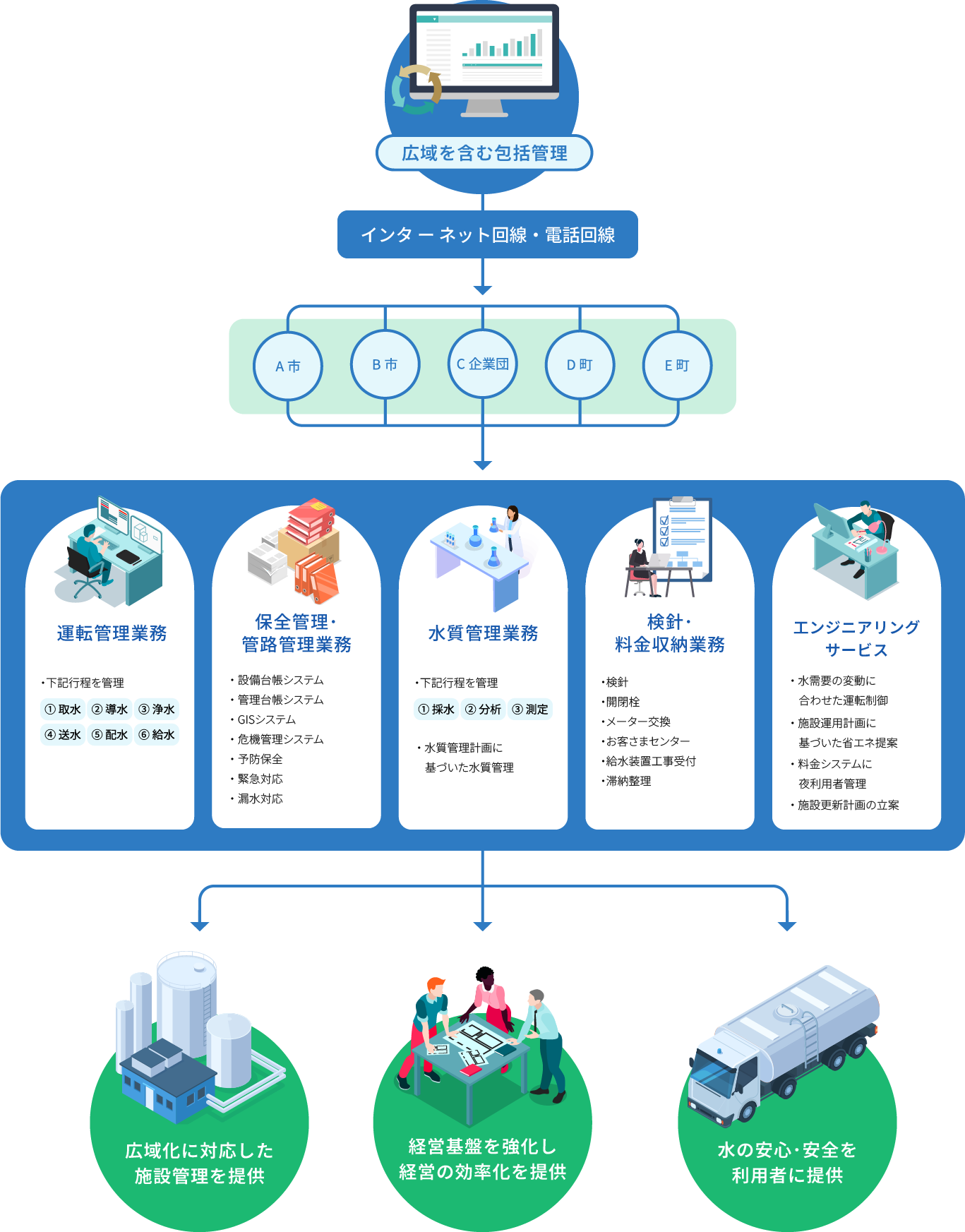 業務内容:図