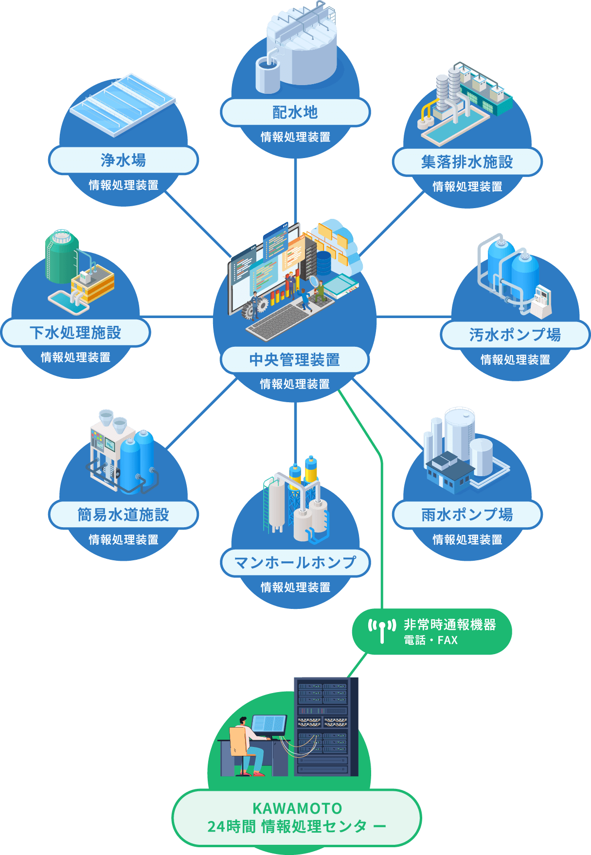 弊社開発システム「まもるくん」